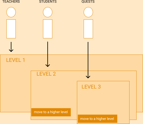 Login and registration screenshot