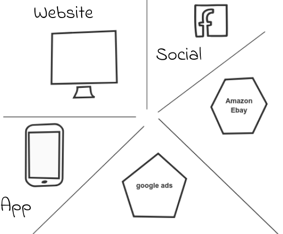 New product web presence. Sketch.