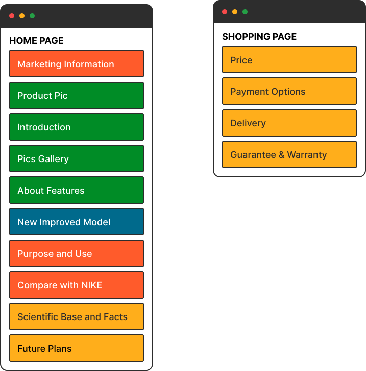 Dynamic Vision Website Structure 3