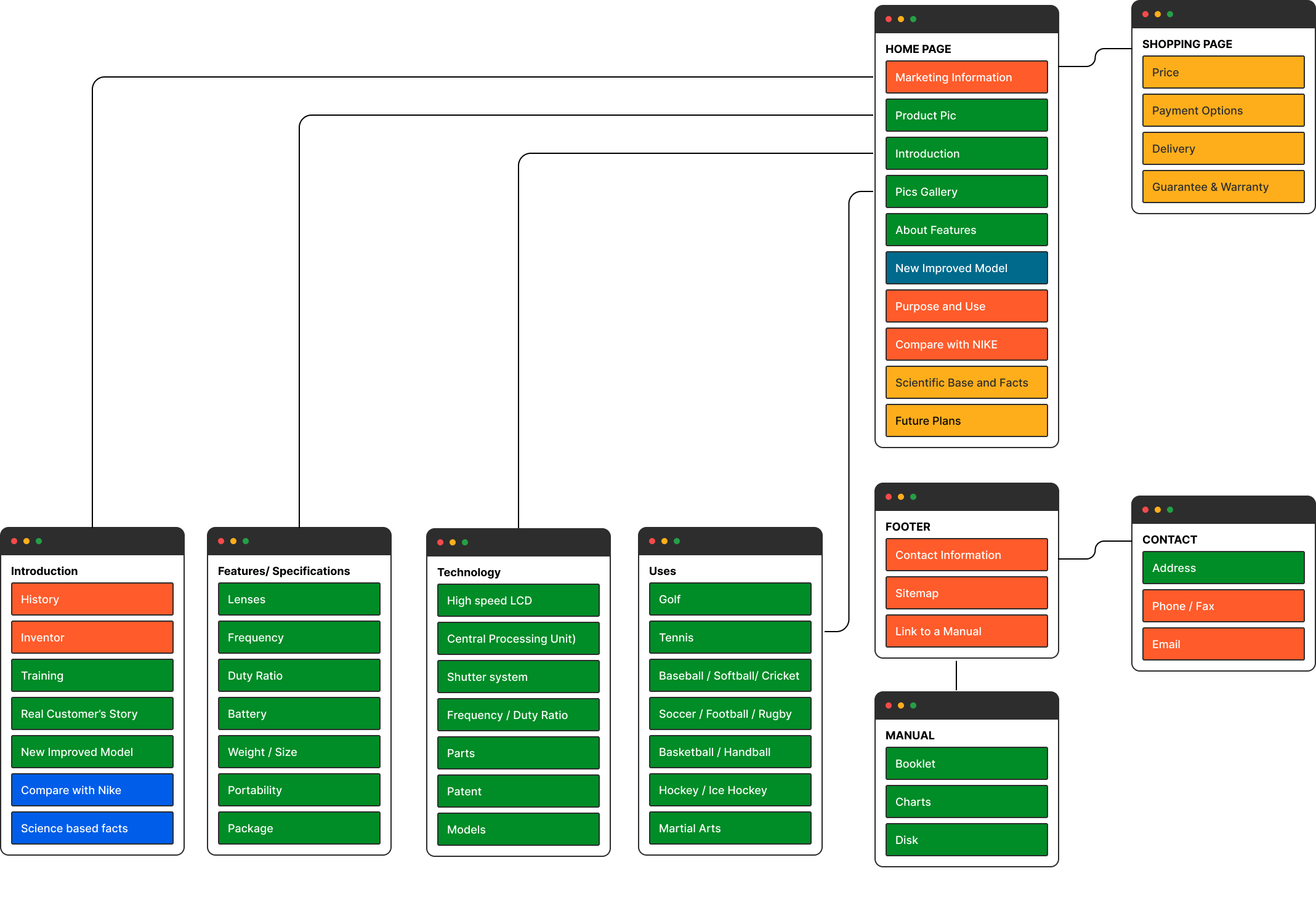 Dynamic Vision Website Structure 1