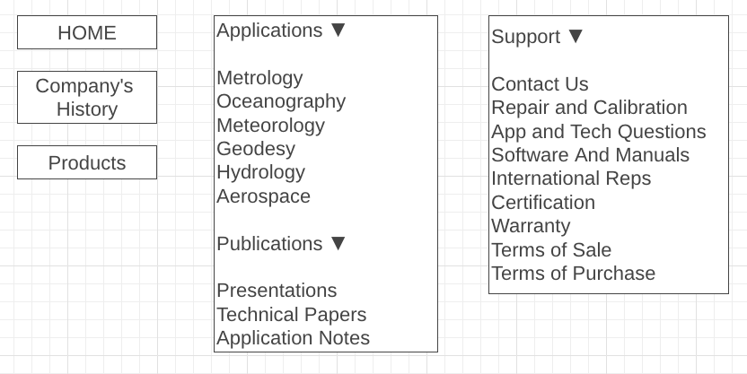 Paroscientific Site Flow