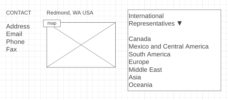 Paroscientific Contact Map